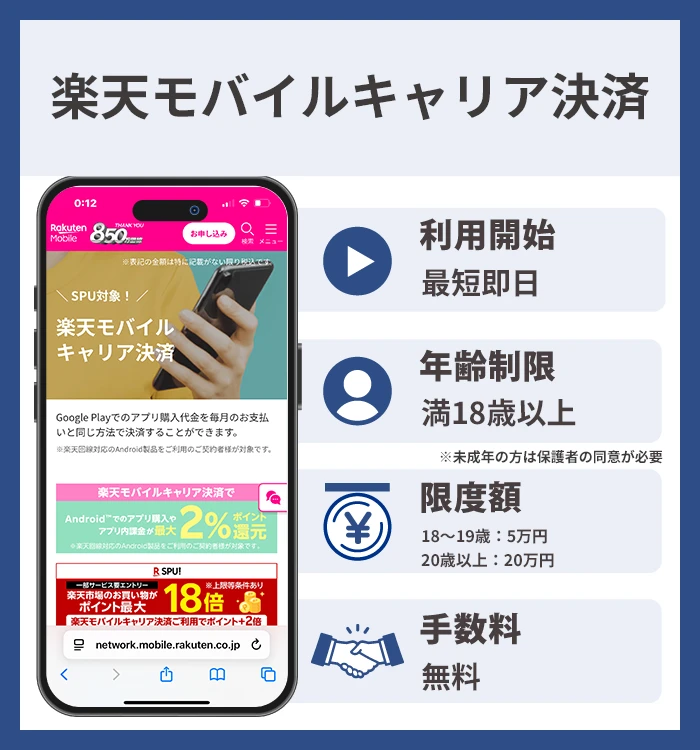 楽天モバイルキャリア決済