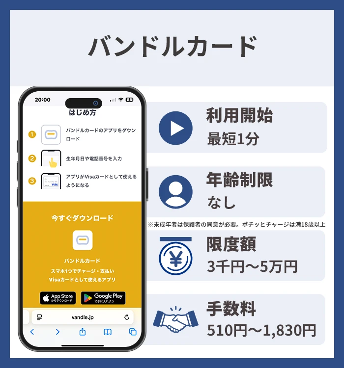 バンドルカード