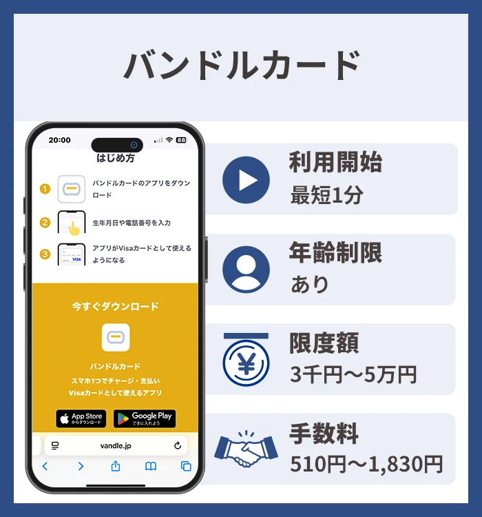 バンドルカード